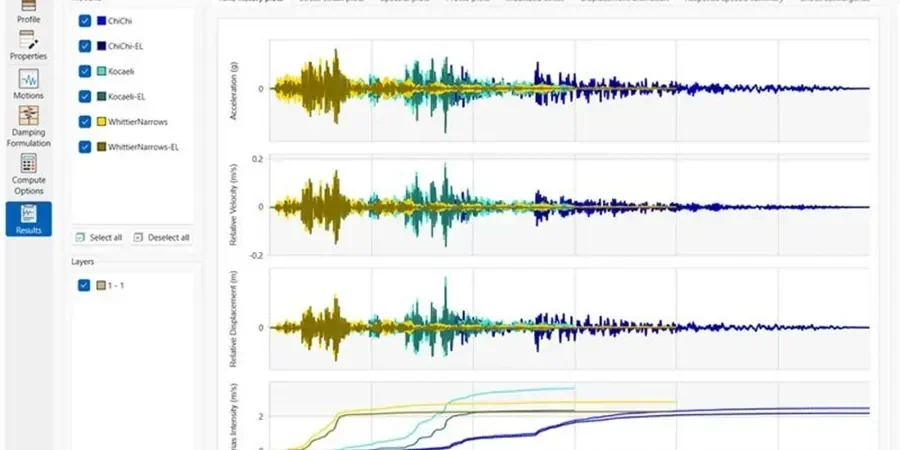 Illustrative image of Seismic amplification analysis in Derby