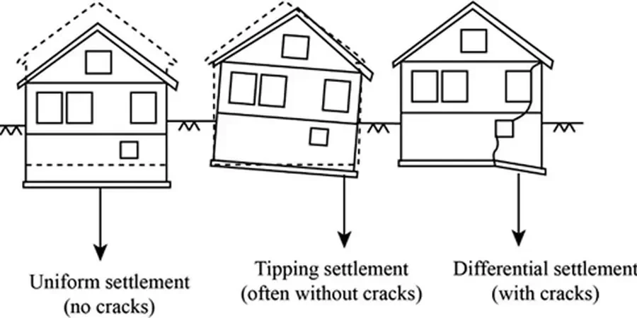 Illustrative image of Differential settlement analysis in Derby