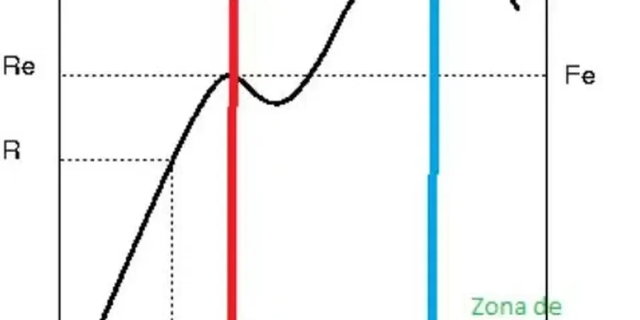 Illustrative image of Factor of safety (FS) calculation in Derby